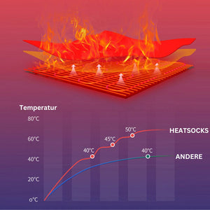 HEATSOCKS - Premium Heizsocken für den Winter