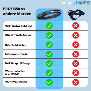 PROFI 350 - 2 IN 1 LED Stirnlampe - Das Original - 1+1 Aktion für kurze Zeit