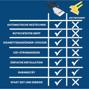 Beheizte Schneeschaufel